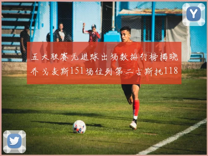五大联赛无进球出场数排行榜揭晓乔戈麦斯151场位列第二古斯托118场排名第七
